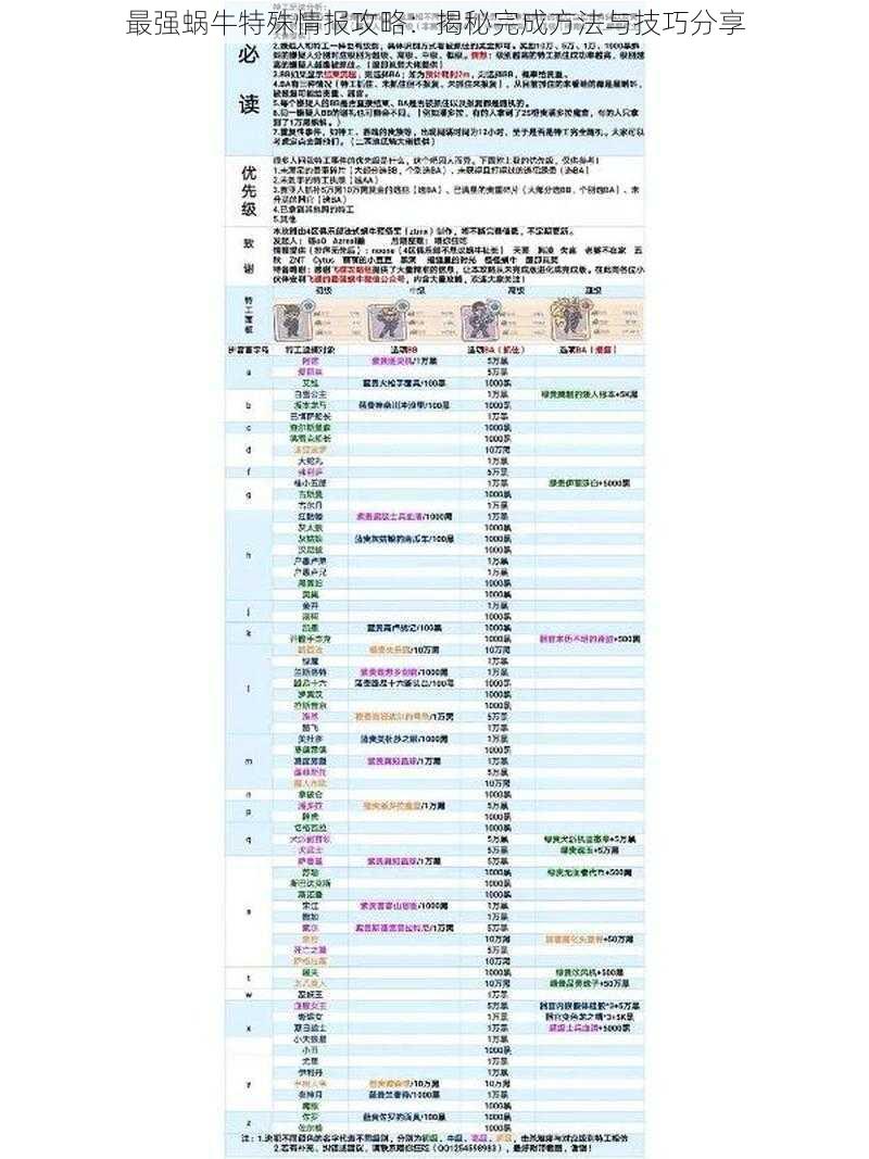 最强蜗牛特殊情报攻略：揭秘完成方法与技巧分享