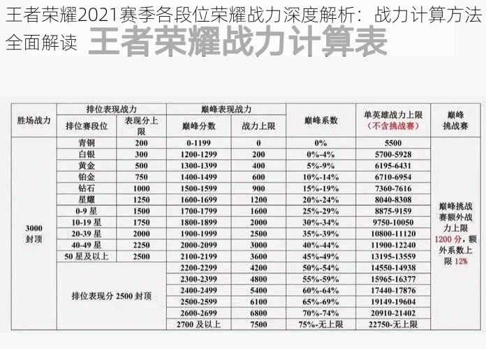 王者荣耀2021赛季各段位荣耀战力深度解析：战力计算方法全面解读