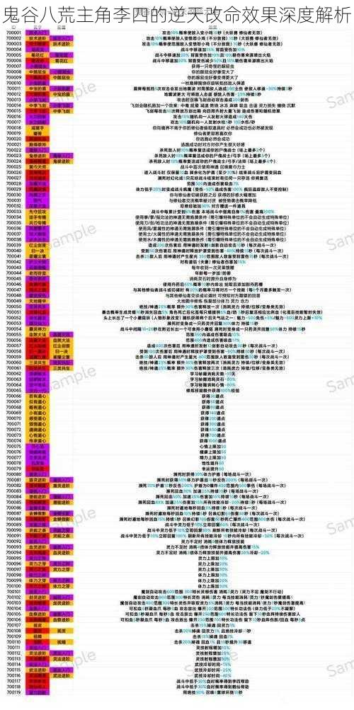 鬼谷八荒主角李四的逆天改命效果深度解析