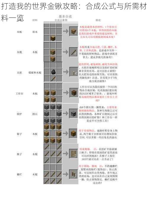 打造我的世界金锹攻略：合成公式与所需材料一览