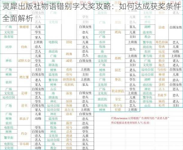 灵犀出版社物语错别字大奖攻略：如何达成获奖条件全面解析