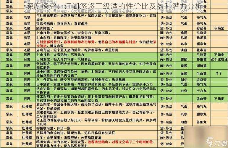 深度探究：江湖悠悠三级酒的性价比及盈利潜力分析