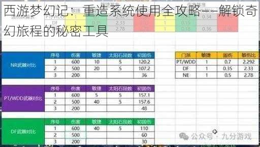 西游梦幻记：重造系统使用全攻略——解锁奇幻旅程的秘密工具