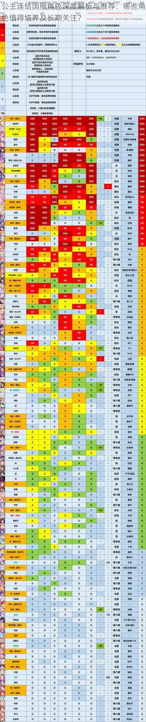 公主连结国服角色深度解析与推荐：哪些角色值得培养及长期关注？