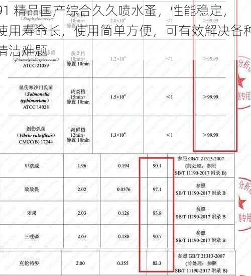 91 精品国产综合久久喷水蚤，性能稳定，使用寿命长，使用简单方便，可有效解决各种清洁难题