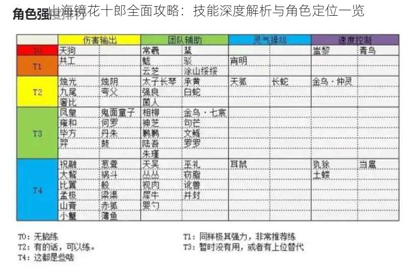 山海镜花十郎全面攻略：技能深度解析与角色定位一览