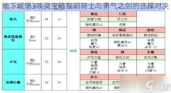 地下城堡3唤灵宝箱黎明骑士与勇气之剑的选择对决