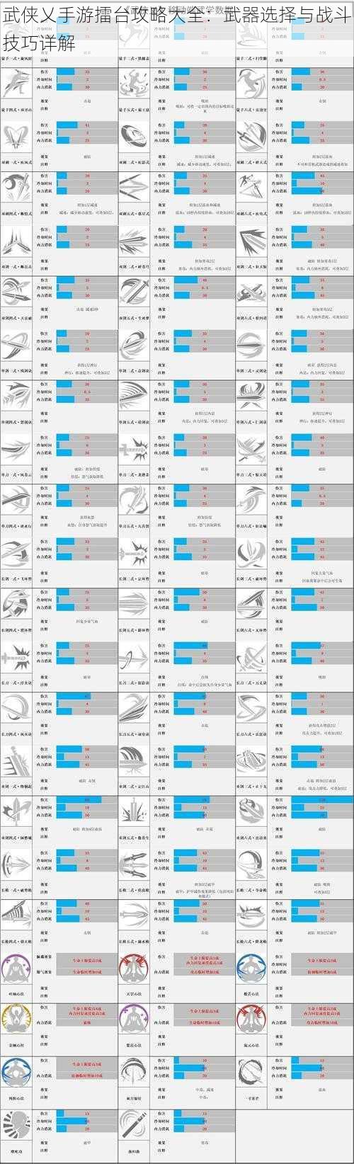 武侠乂手游擂台攻略大全：武器选择与战斗技巧详解