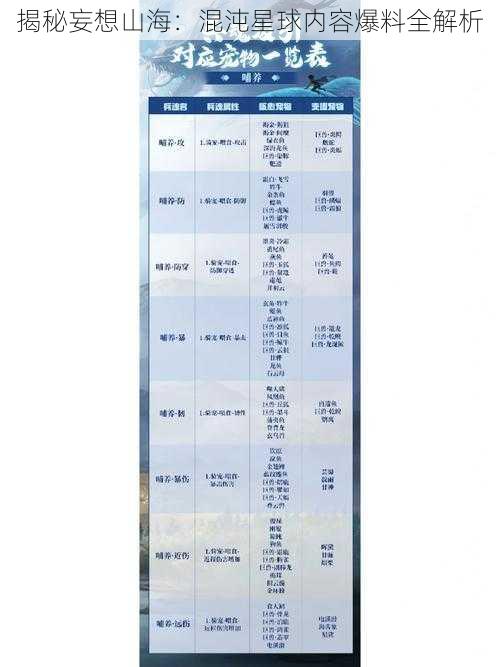 揭秘妄想山海：混沌星球内容爆料全解析