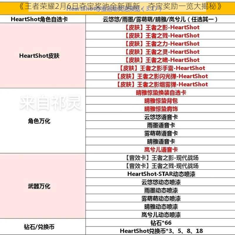 《王者荣耀2月6日夺宝奖池全新更新，夺宝奖励一览大揭秘》