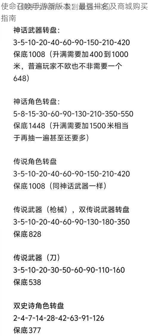 使命召唤手游新版本：最强排名及商城购买指南