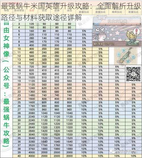 最强蜗牛米国英雄升级攻略：全面解析升级路径与材料获取途径详解