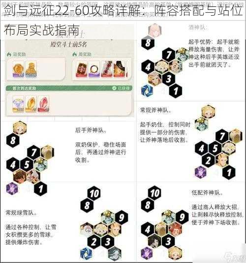 剑与远征22-60攻略详解：阵容搭配与站位布局实战指南