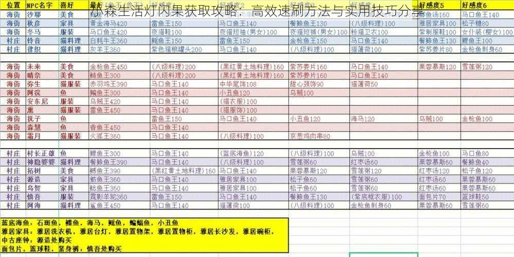 小森生活灯闪果获取攻略：高效速刷方法与实用技巧分享