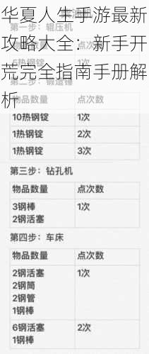 华夏人生手游最新攻略大全：新手开荒完全指南手册解析