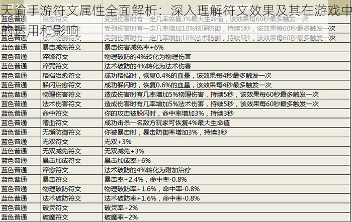 天谕手游符文属性全面解析：深入理解符文效果及其在游戏中的运用和影响