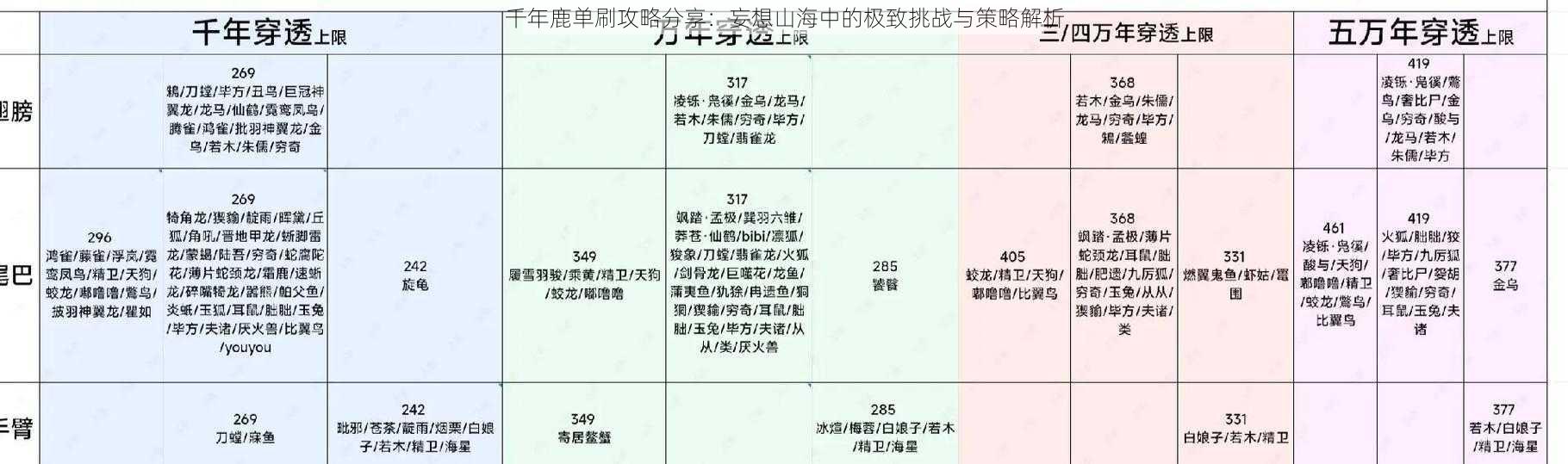 千年鹿单刷攻略分享：妄想山海中的极致挑战与策略解析