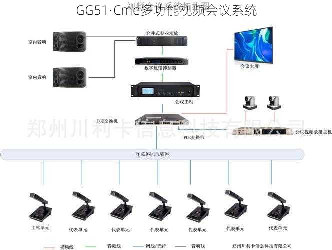 GG51·Cme多功能视频会议系统