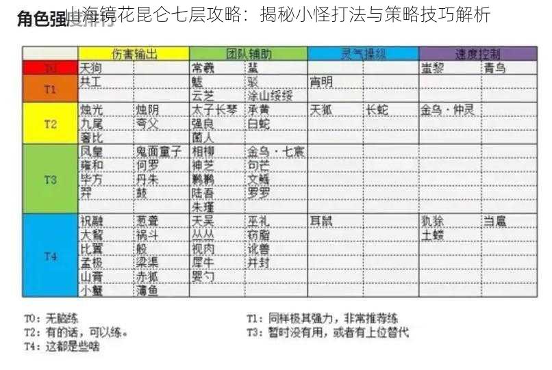 山海镜花昆仑七层攻略：揭秘小怪打法与策略技巧解析