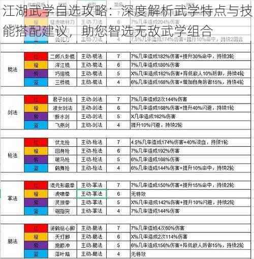 江湖武学自选攻略：深度解析武学特点与技能搭配建议，助您智选无敌武学组合