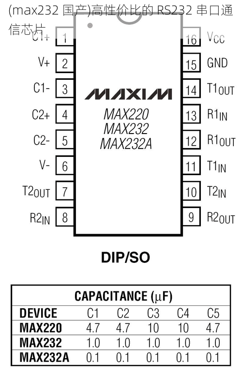 (max232 国产)高性价比的 RS232 串口通信芯片