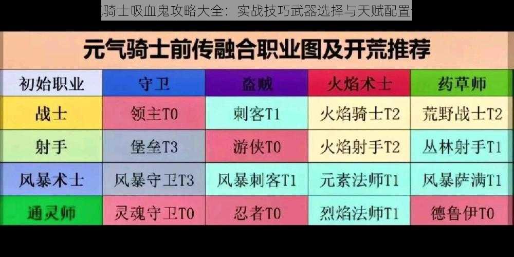 元气骑士吸血鬼攻略大全：实战技巧武器选择与天赋配置详解