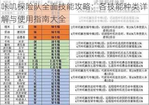 咔叽探险队全面技能攻略：各技能种类详解与使用指南大全