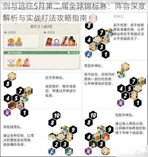 剑与远征5月第二届全球锦标赛：阵容深度解析与实战打法攻略指南