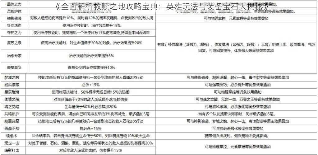 《全面解析救赎之地攻略宝典：英雄玩法与装备宝石大揭秘》