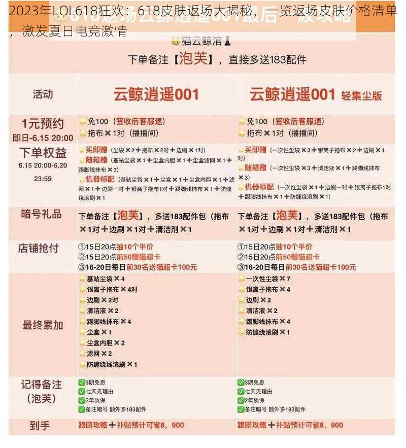 2023年LOL618狂欢：618皮肤返场大揭秘，一览返场皮肤价格清单，激发夏日电竞激情