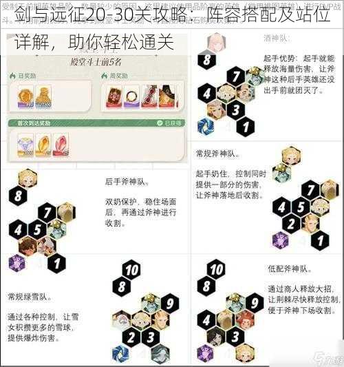 剑与远征20-30关攻略：阵容搭配及站位详解，助你轻松通关