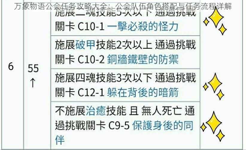 万象物语公会任务攻略大全：公会队伍角色搭配与任务流程详解