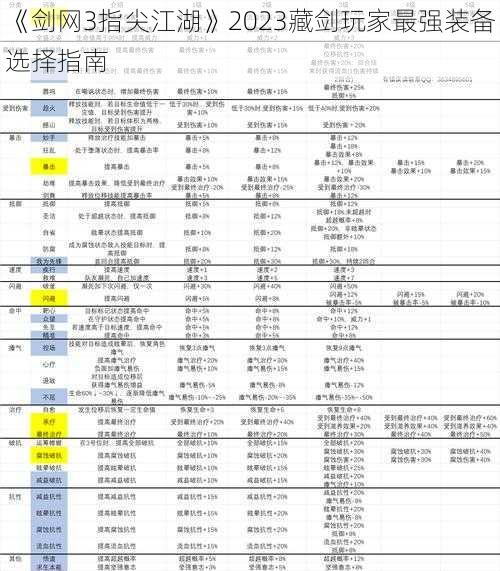 《剑网3指尖江湖》2023藏剑玩家最强装备选择指南