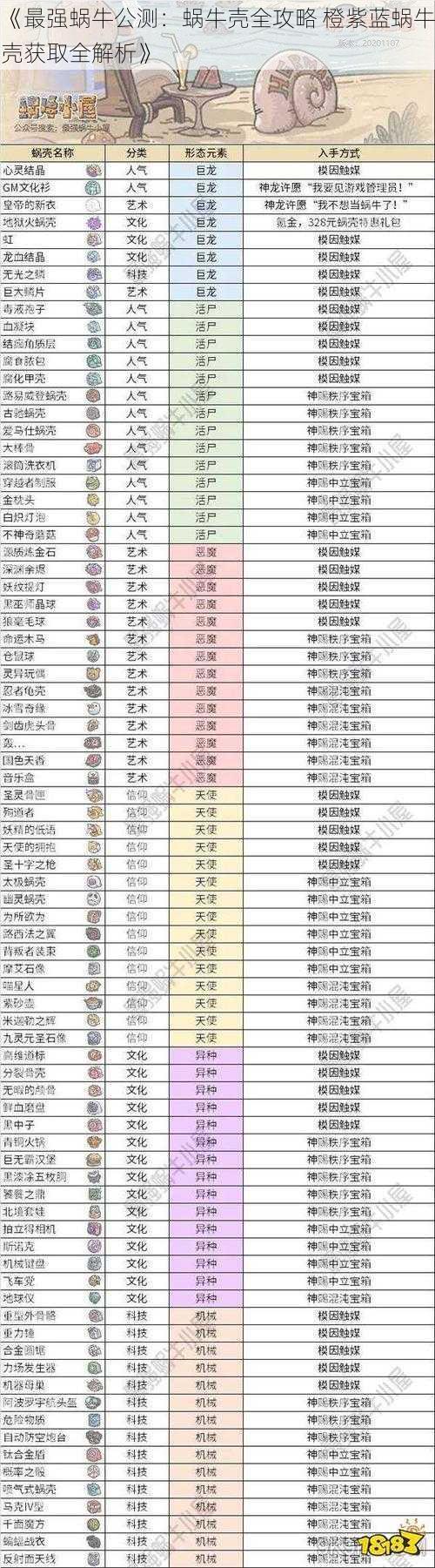 《最强蜗牛公测：蜗牛壳全攻略 橙紫蓝蜗牛壳获取全解析》