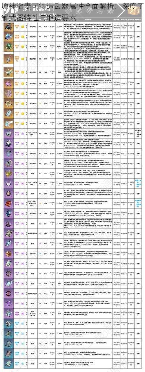 原神稻妻可锻造武器属性全面解析：深度了解武器特性与锻造要素