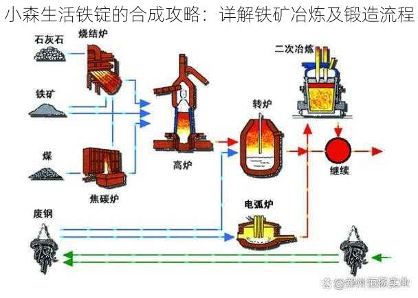 小森生活铁锭的合成攻略：详解铁矿冶炼及锻造流程