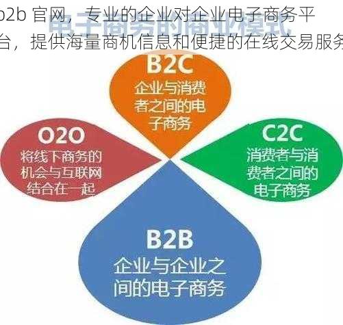 b2b 官网，专业的企业对企业电子商务平台，提供海量商机信息和便捷的在线交易服务