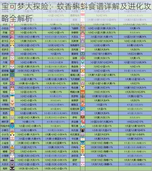 宝可梦大探险：蚊香蝌蚪食谱详解及进化攻略全解析