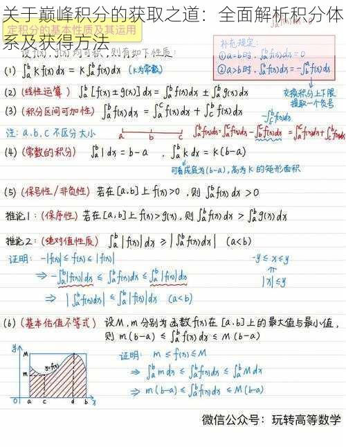 关于巅峰积分的获取之道：全面解析积分体系及获得方法