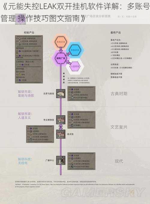 《元能失控LEAK双开挂机软件详解：多账号管理 操作技巧图文指南》