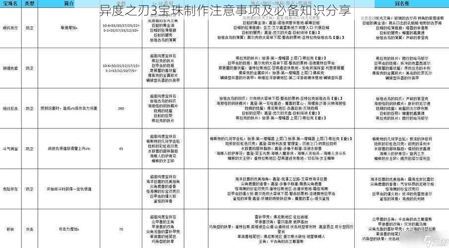 异度之刃3宝珠制作注意事项及必备知识分享