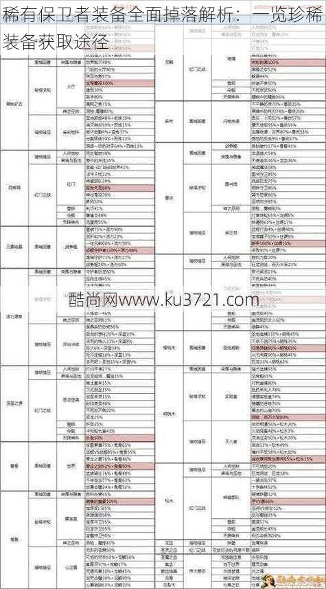 稀有保卫者装备全面掉落解析：一览珍稀装备获取途径