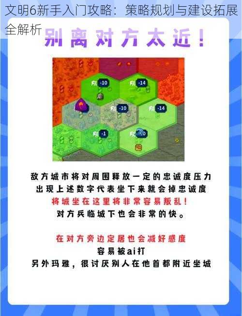 文明6新手入门攻略：策略规划与建设拓展全解析