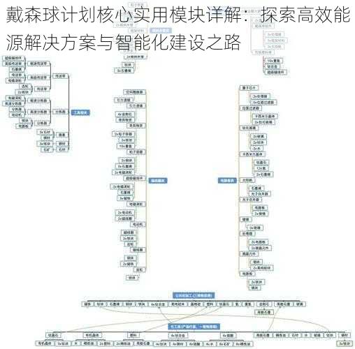 戴森球计划核心实用模块详解：探索高效能源解决方案与智能化建设之路