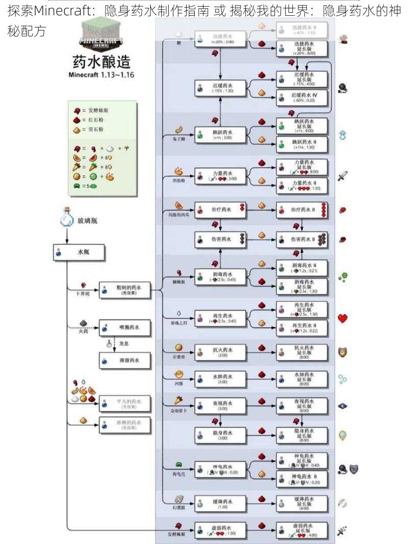 探索Minecraft：隐身药水制作指南 或 揭秘我的世界：隐身药水的神秘配方