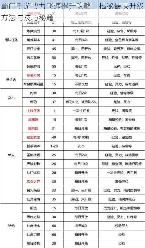 蜀门手游战力飞速提升攻略：揭秘最快升级方法与技巧秘籍