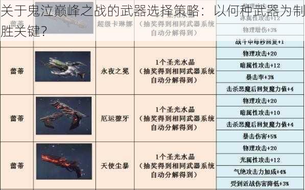 关于鬼泣巅峰之战的武器选择策略：以何种武器为制胜关键？