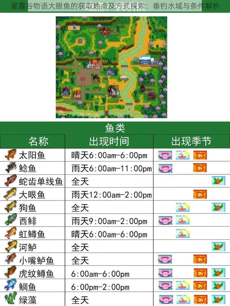 星露谷物语大眼鱼的获取地点及方式探索：垂钓水域与条件解析