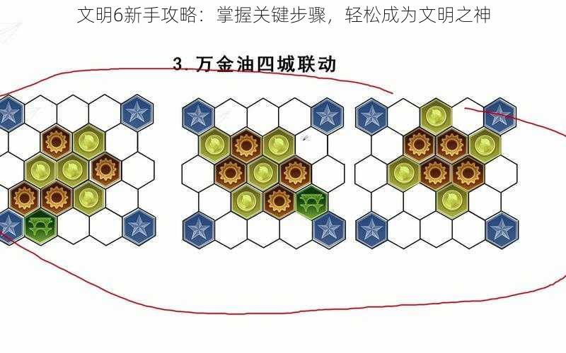 文明6新手攻略：掌握关键步骤，轻松成为文明之神