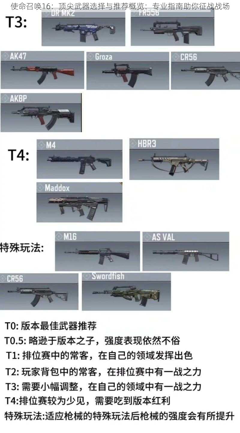 使命召唤16：顶尖武器选择与推荐概览：专业指南助你征战战场